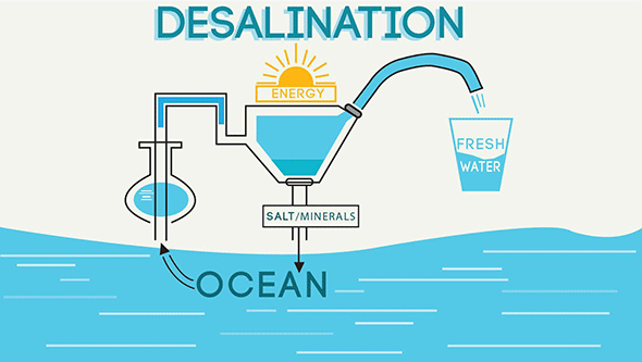 Desalination Should Be the Answer to LA and All California’s Water Problems